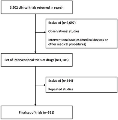 International Clinical Trials in Latin American and Caribbean Countries: Research and Development to Meet Local Health Needs